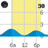 Snow Hill tide chart for Monday, May 30, 2022