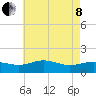 Snow Hill tide chart for Sunday, May 8, 2022