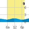 Snow Hill tide chart for Monday, May 9, 2022