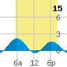 Snow Hill tide chart for Wednesday, June 15, 2022