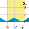 Snow Hill tide chart for Tuesday, June 21, 2022
