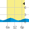 Snow Hill tide chart for Saturday, June 4, 2022