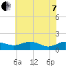 Snow Hill tide chart for Tuesday, June 7, 2022