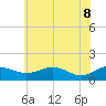 Snow Hill tide chart for Wednesday, June 8, 2022