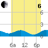 Snow Hill tide chart for Wednesday, July 6, 2022