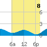 Snow Hill tide chart for Friday, July 8, 2022