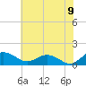 Snow Hill tide chart for Saturday, July 9, 2022