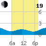 Snow Hill tide chart for Friday, August 19, 2022