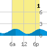 Snow Hill tide chart for Monday, August 1, 2022