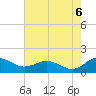 Snow Hill tide chart for Saturday, August 6, 2022