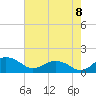 Snow Hill tide chart for Monday, August 8, 2022