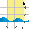 Snow Hill tide chart for Tuesday, August 9, 2022
