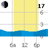 Snow Hill tide chart for Saturday, September 17, 2022