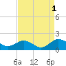 Snow Hill tide chart for Thursday, September 1, 2022