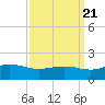 Snow Hill tide chart for Wednesday, September 21, 2022