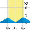 Snow Hill tide chart for Tuesday, September 27, 2022