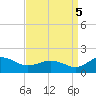 Snow Hill tide chart for Monday, September 5, 2022
