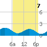 Snow Hill tide chart for Wednesday, September 7, 2022