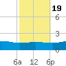 Snow Hill tide chart for Wednesday, October 19, 2022