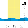 Snow Hill tide chart for Tuesday, November 15, 2022