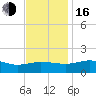 Snow Hill tide chart for Wednesday, November 16, 2022