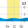 Snow Hill tide chart for Thursday, November 17, 2022