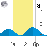Snow Hill tide chart for Tuesday, November 8, 2022