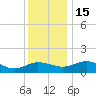 Snow Hill tide chart for Thursday, December 15, 2022