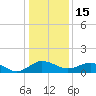 Snow Hill tide chart for Sunday, January 15, 2023