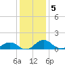 Snow Hill tide chart for Thursday, January 5, 2023