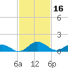 Snow Hill tide chart for Thursday, February 16, 2023