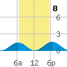 Snow Hill tide chart for Wednesday, February 8, 2023