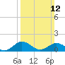 Snow Hill tide chart for Sunday, March 12, 2023