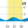 Snow Hill tide chart for Wednesday, March 15, 2023