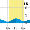 Snow Hill tide chart for Thursday, March 16, 2023