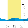 Snow Hill tide chart for Wednesday, March 1, 2023