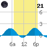 Snow Hill tide chart for Tuesday, March 21, 2023