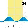 Snow Hill tide chart for Friday, March 24, 2023