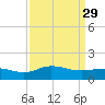 Snow Hill tide chart for Wednesday, March 29, 2023