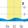 Snow Hill tide chart for Thursday, March 2, 2023