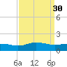 Snow Hill tide chart for Thursday, March 30, 2023