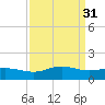 Snow Hill tide chart for Friday, March 31, 2023