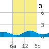 Snow Hill tide chart for Friday, March 3, 2023