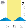 Snow Hill tide chart for Tuesday, March 7, 2023