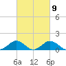 Snow Hill tide chart for Thursday, March 9, 2023