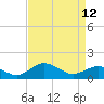 Snow Hill tide chart for Wednesday, April 12, 2023