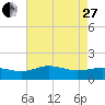 Snow Hill tide chart for Thursday, April 27, 2023