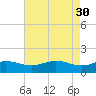 Snow Hill tide chart for Sunday, April 30, 2023