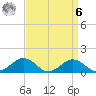 Snow Hill tide chart for Thursday, April 6, 2023