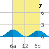 Snow Hill tide chart for Friday, April 7, 2023